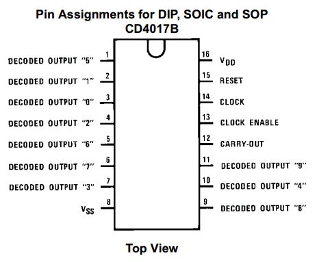 4017 datasheet|CD4017BC * CD4022BC Decade Counter/Divider with 10 .